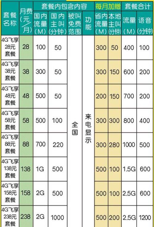 常州宽带多少钱?常州宽带资费套餐及价格是多少 第1张 常州宽带多少钱?常州宽带资费套餐及价格是多少 第1张