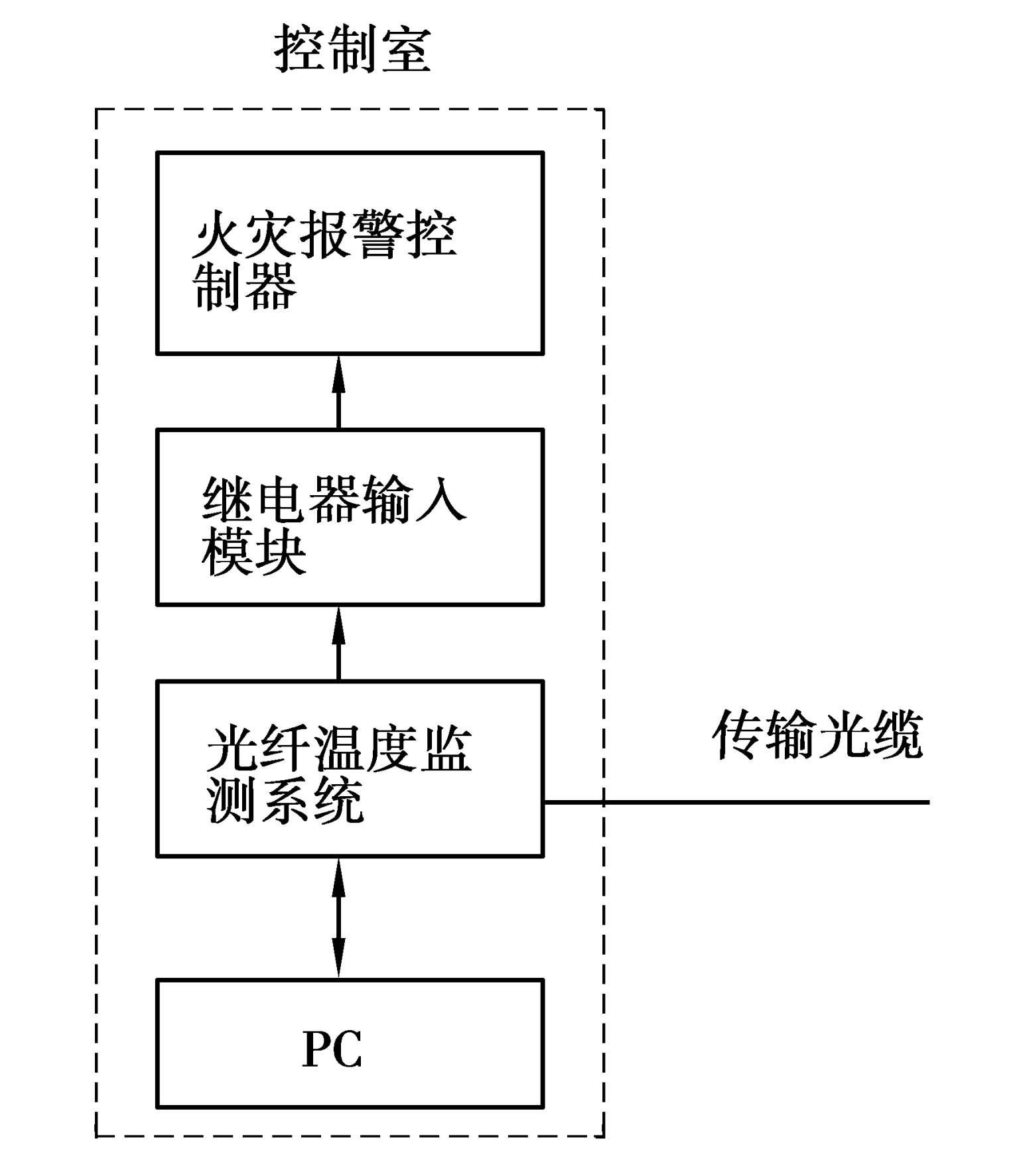 安全传感器数据回路如何实现实时故障预警? 第1张 安全传感器数据回路如何实现实时故障预警? 第1张