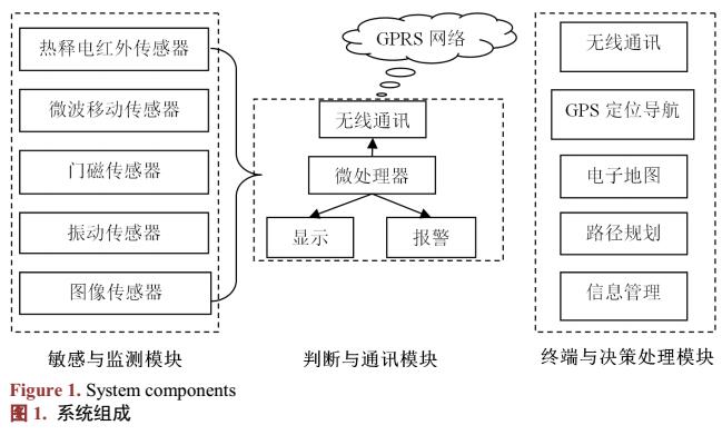 安全传感器数据回路如何实现实时故障预警? 第3张 安全传感器数据回路如何实现实时故障预警? 第3张