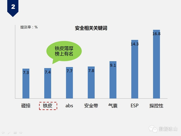 安全产品数据怎么选?哪些指标才关键? 第2张 安全产品数据怎么选?哪些指标才关键? 第2张