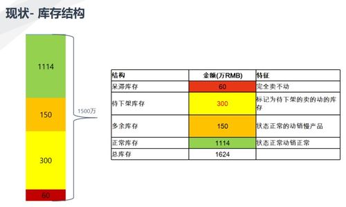 安全库存样本数据具体包含哪些内容? 第1张 安全库存样本数据具体包含哪些内容? 第1张