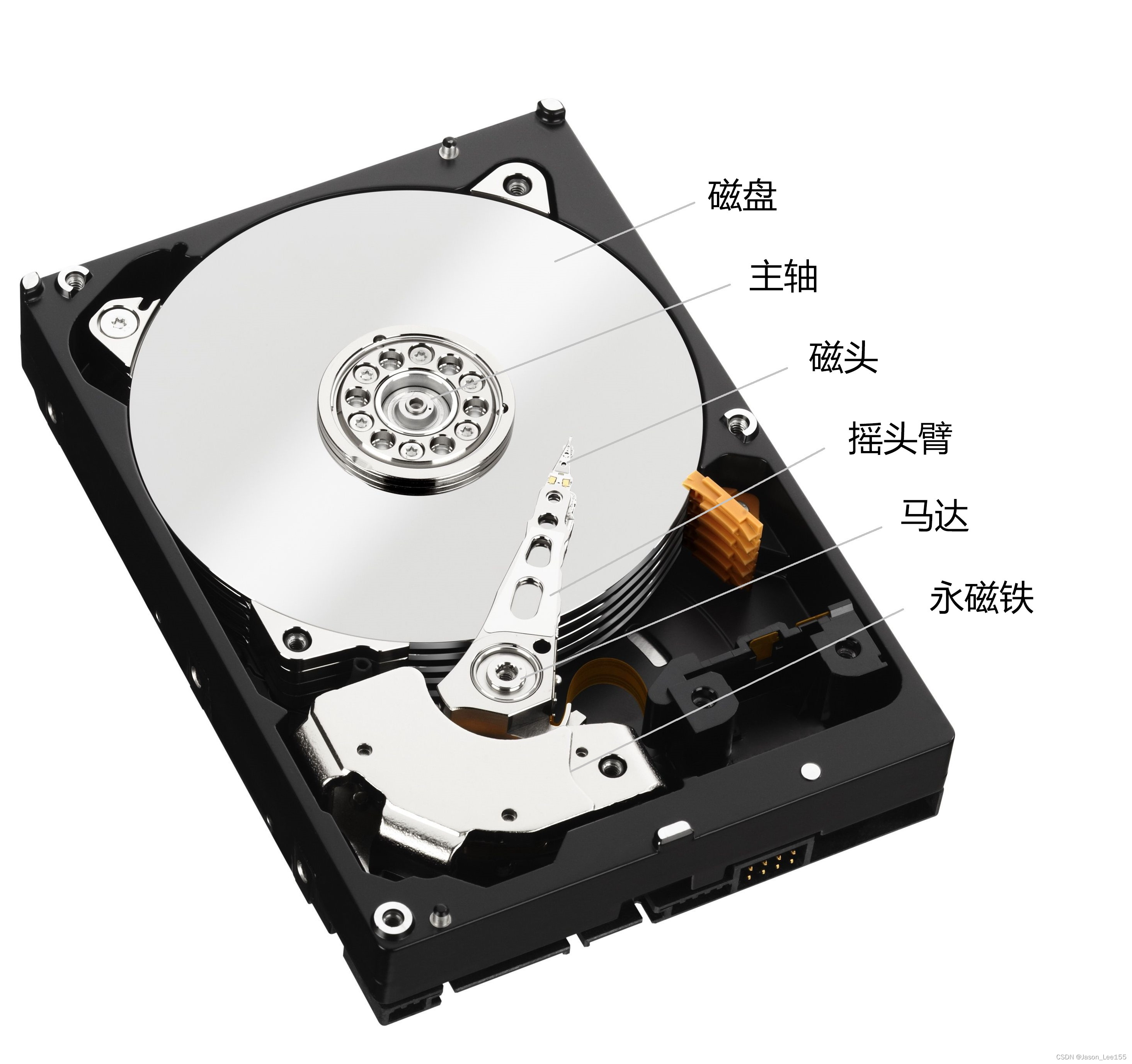 光盘存储器的分类是什么,光盘驱动器类型有哪些 第1张 光盘存储器的分类是什么,光盘驱动器类型有哪些 第1张