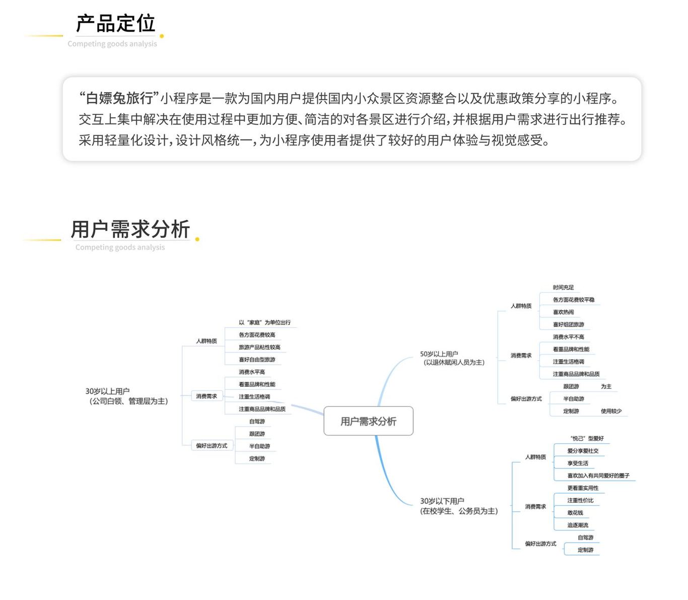 小程序设计,设计理念与开发技巧,如何打造吸引用户的交互体验? 第1张 小程序设计,设计理念与开发技巧,如何打造吸引用户的交互体验? 第1张