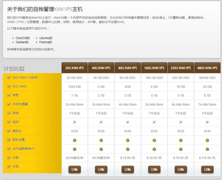 hmbcloud:搬瓦工同款(三网)1Gbps cn2 gia网络,$90/年,1G内存/1核/10gSSD/1T流量 第2张 hmbcloud:搬瓦工同款(三网)1Gbps cn2 gia网络,$90/年,1G内存/1核/10gSSD/1T流量 第2张