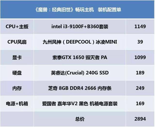 戴尔家用台式机配置怎么选?戴尔家用台式机哪款性价比高 第2张 戴尔家用台式机配置怎么选?戴尔家用台式机哪款性价比高 第2张