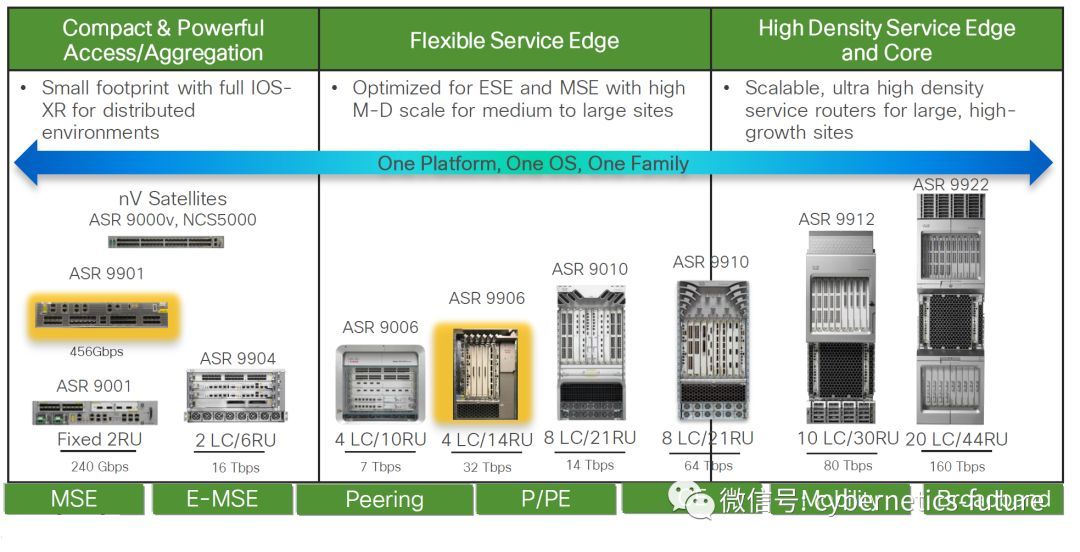 简单测评hncloud美国OpenStack云服务器,走高端网络AS4809+AS9929 第3张 简单测评hncloud美国OpenStack云服务器,走高端网络AS4809+AS9929 第3张