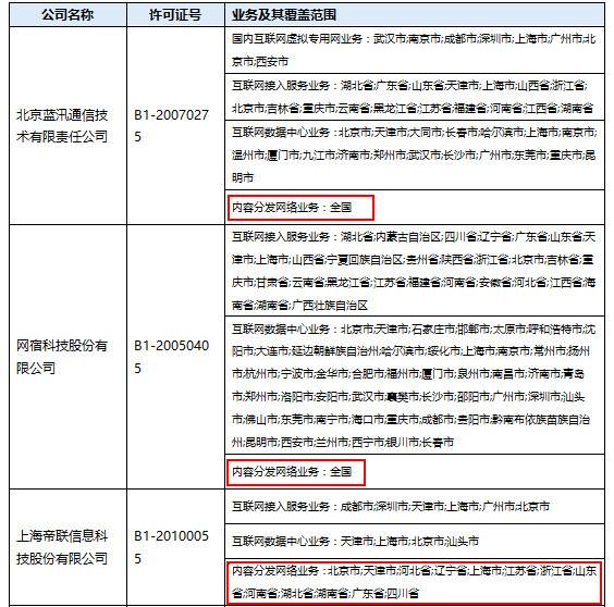 全国CDN许可证与单一地区许可证究竟有何本质区别? 第1张 全国CDN许可证与单一地区许可证究竟有何本质区别? 第1张