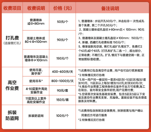 西安服务器安装收费标准是怎样的?上门服务如何报价? 第1张 西安服务器安装收费标准是怎样的?上门服务如何报价? 第1张
