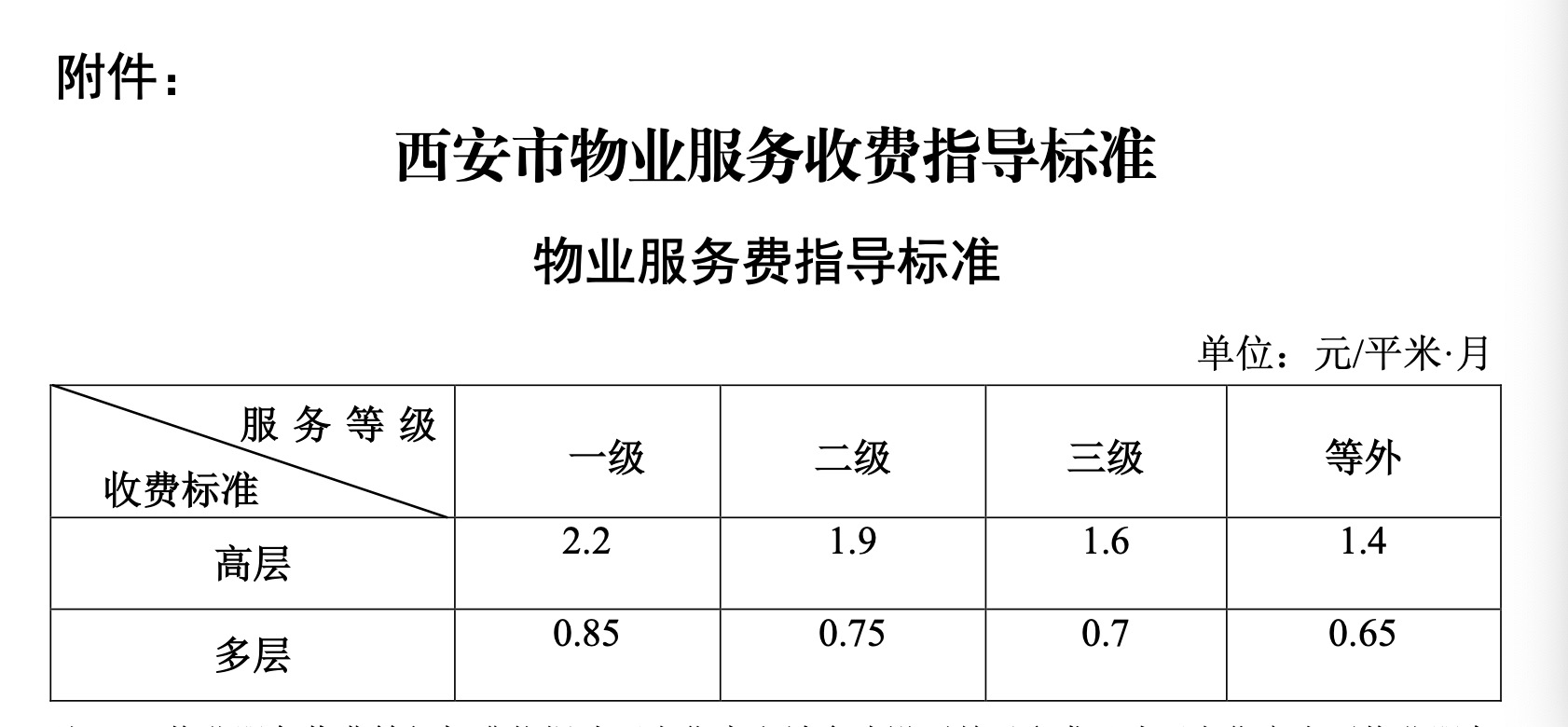 西安服务器安装收费标准是怎样的?上门服务如何报价? 第2张 西安服务器安装收费标准是怎样的?上门服务如何报价? 第2张