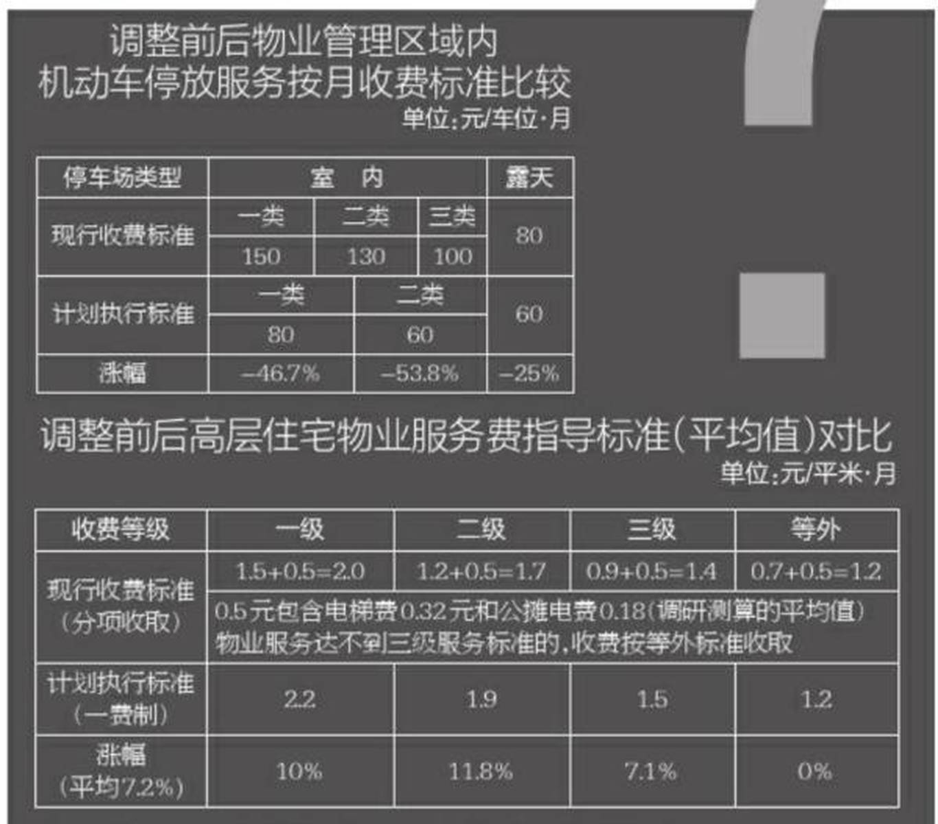 西安服务器安装收费标准是怎样的?上门服务如何报价? 第3张 西安服务器安装收费标准是怎样的?上门服务如何报价? 第3张