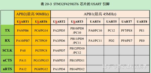 STM32串口怎么配置？STM32串口配置详解