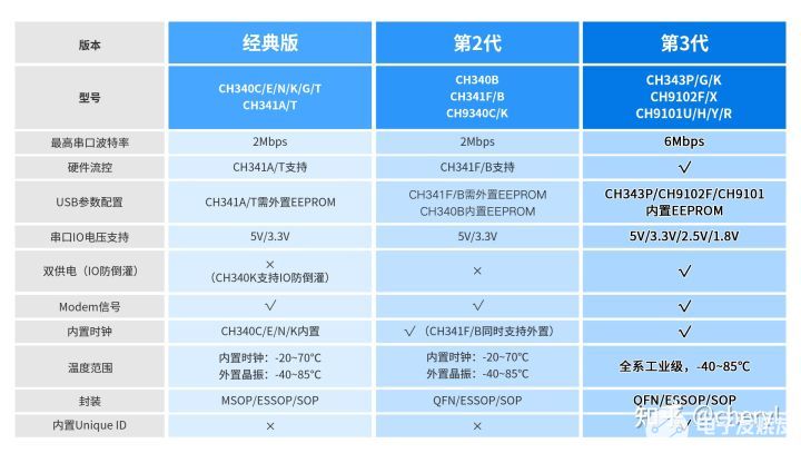 STM32串口怎么配置?STM32串口配置详解 第2张 STM32串口怎么配置?STM32串口配置详解 第2张