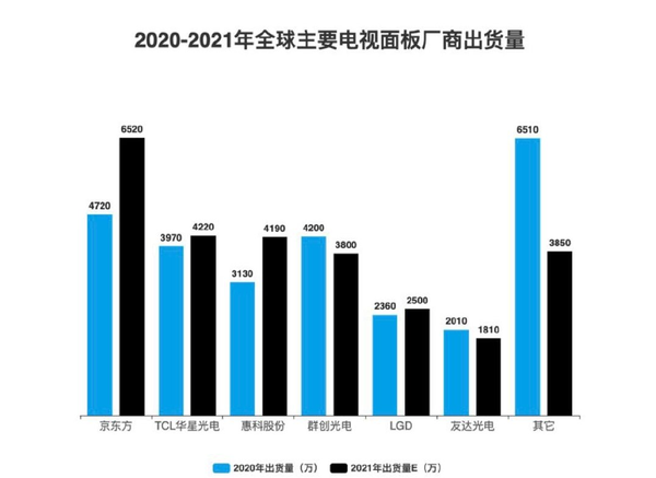 海信7100电视配置究竟如何?性价比与同级别竞品相比如何? 第2张 海信7100电视配置究竟如何?性价比与同级别竞品相比如何? 第2张
