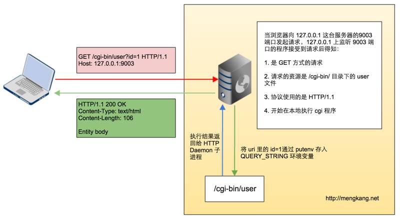 Apache如何正确配置FastCGI实现PHP运行? 第1张 Apache如何正确配置FastCGI实现PHP运行? 第1张