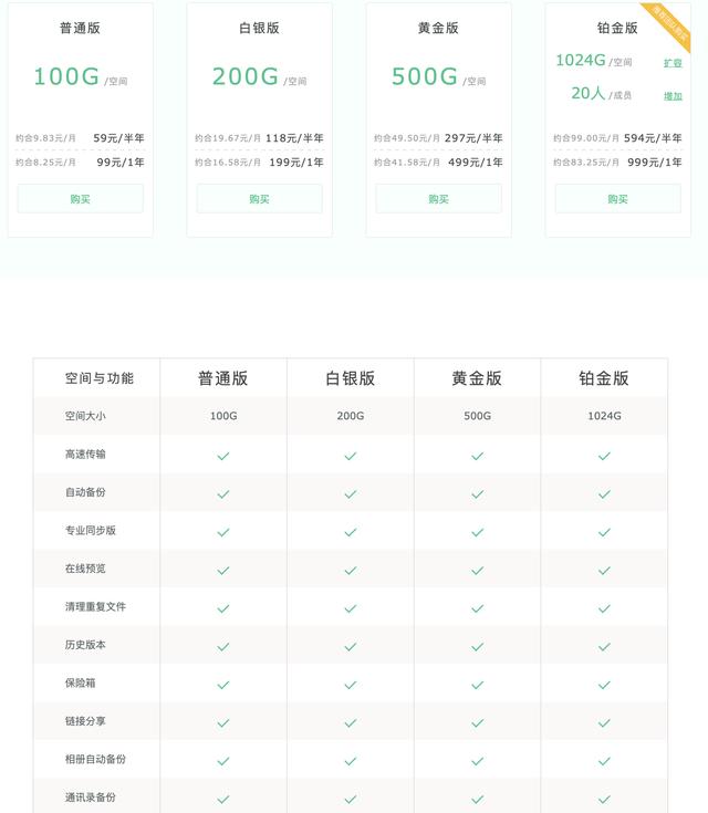 Box Promotions: Box.net网盘送50G存储 第3张 Box Promotions: Box.net网盘送50G存储 第3张