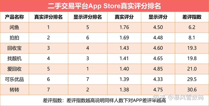 二手域名交易市场哪里找,哪个平台交易比较安全? 第2张 二手域名交易市场哪里找,哪个平台交易比较安全? 第2张
