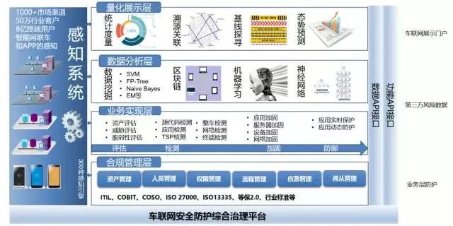 安全学科与物联网结合,如何构建智能时代的安全防护体系? 第3张 安全学科与物联网结合,如何构建智能时代的安全防护体系? 第3张