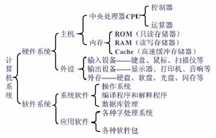 微机硬件配置中,哪些关键因素影响系统性能与稳定性? 第2张 微机硬件配置中,哪些关键因素影响系统性能与稳定性? 第2张