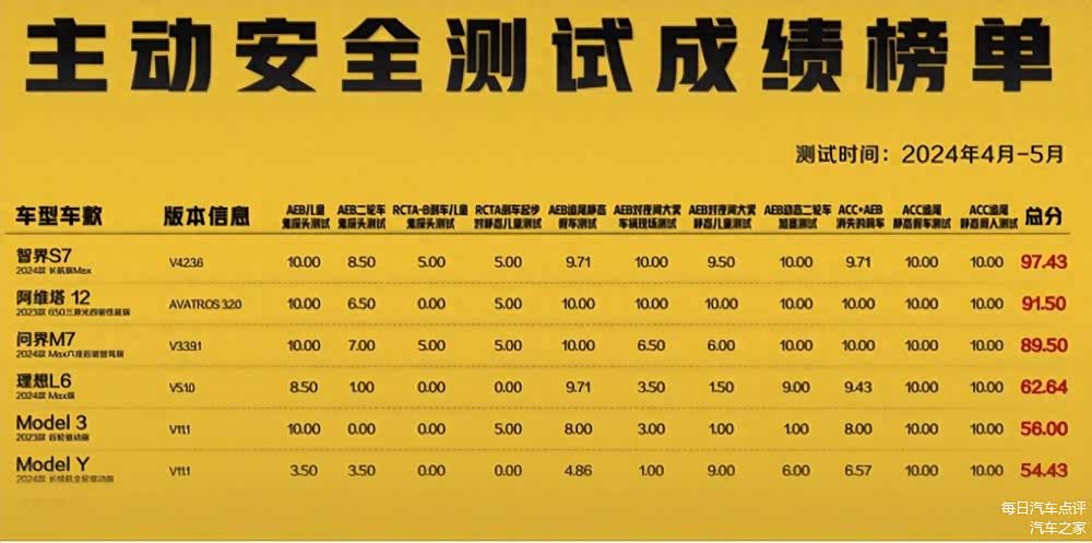 安全带检测数据集有哪些常见标注格式及适用场景? 第2张 安全带检测数据集有哪些常见标注格式及适用场景? 第2张