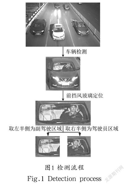 安全带检测数据集有哪些常见标注格式及适用场景? 第3张 安全带检测数据集有哪些常见标注格式及适用场景? 第3张