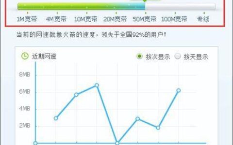 电信4m宽带网速慢怎么办?电信4m宽带网速