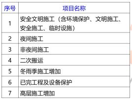 安全数据清单内容具体包含哪些关键项目? 第2张 安全数据清单内容具体包含哪些关键项目? 第2张