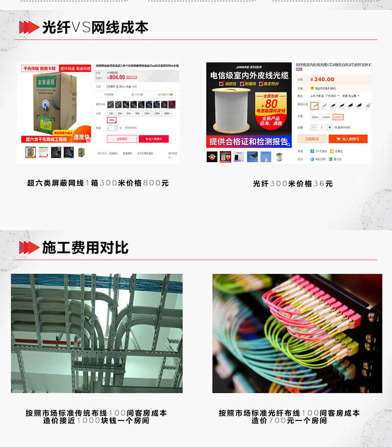 光纤通信专用网络促销活动,光纤通信网络促销多少钱? 第3张 光纤通信专用网络促销活动,光纤通信网络促销多少钱? 第3张