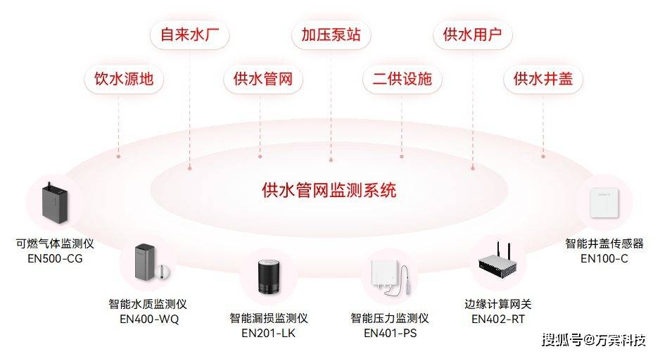 供水部门如何打造智能化调度系统,供水智能化调度 第3张 供水部门如何打造智能化调度系统,供水智能化调度 第3张