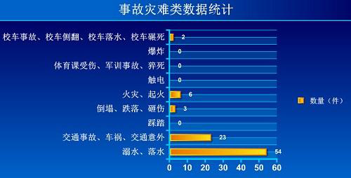 安全事故数据百度文库能找到真实全面的吗? 第1张 安全事故数据百度文库能找到真实全面的吗? 第1张