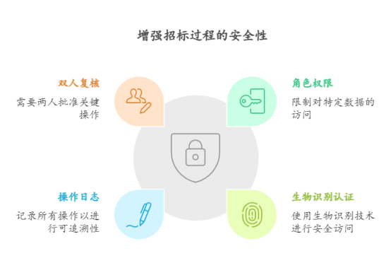 安全容器如何保障企业应用安全隔离与合规? 第1张 安全容器如何保障企业应用安全隔离与合规? 第1张