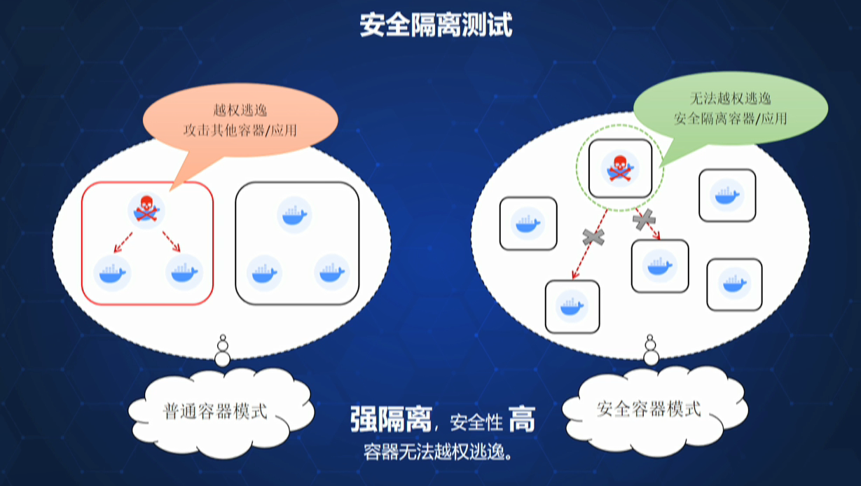 安全容器如何保障企业应用安全隔离与合规? 第3张 安全容器如何保障企业应用安全隔离与合规? 第3张