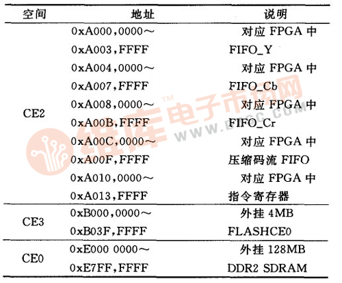 FPGA管脚配置不成功?原因及解决方法是什么? 第2张 FPGA管脚配置不成功?原因及解决方法是什么? 第2张