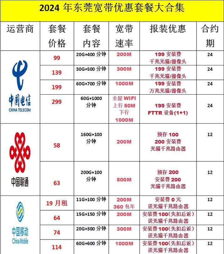 宽带是移动还是联通好?移动宽带和联通宽带哪个好 第3张 宽带是移动还是联通好?移动宽带和联通宽带哪个好 第3张