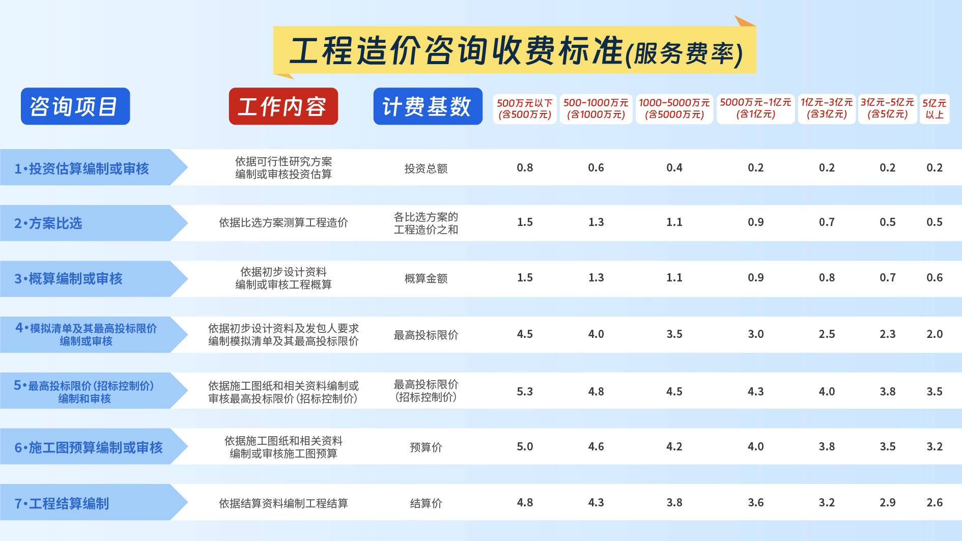 安全情报报价怎么算？包含哪些服务内容？ 第1张