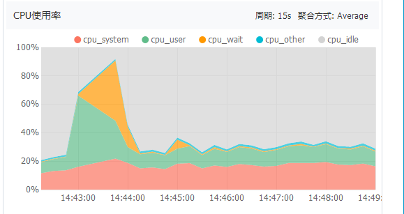 PHP连接数据库慢怎么办,如何优化连接速度? 第2张 PHP连接数据库慢怎么办,如何优化连接速度? 第2张