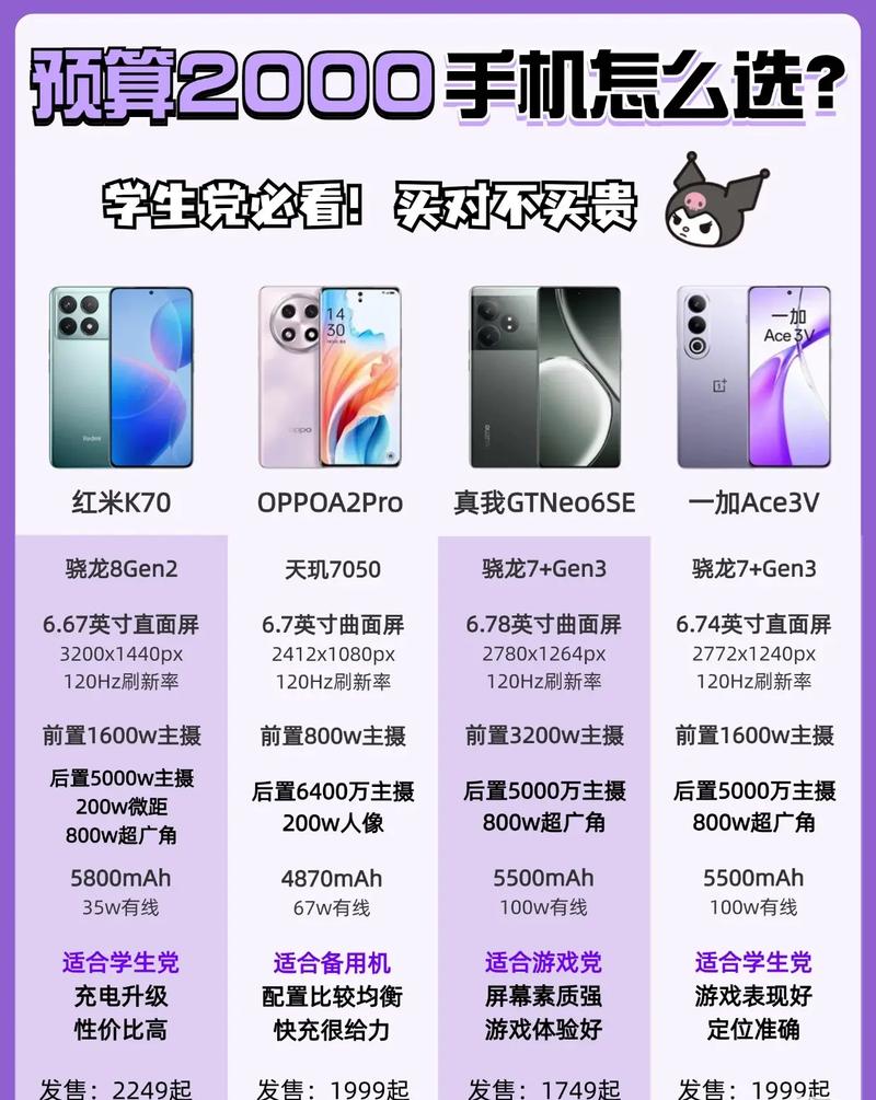 2025年高性价比的千元机，学生党预算有限到底怎么选？ 第1张