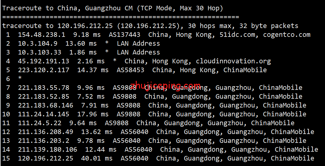 ufovps:“香港云服务器CN2 GIA”系列简单测评,告诉你效果怎么样 第1张 ufovps:“香港云服务器CN2 GIA”系列简单测评,告诉你效果怎么样 第1张