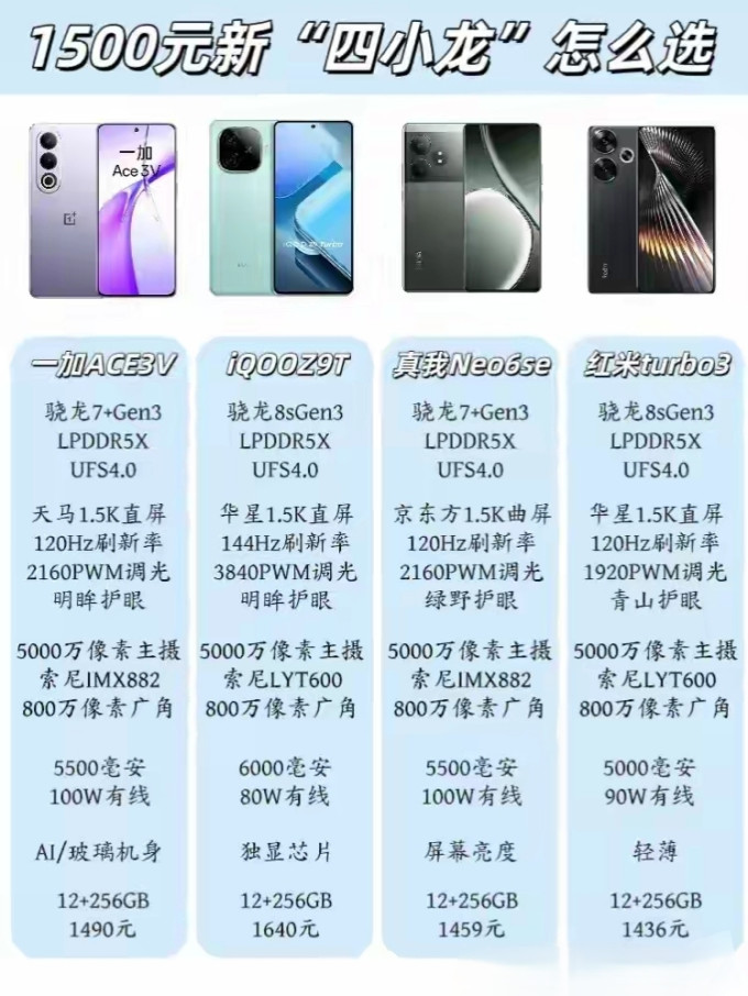 2025年高性价比的千元机，学生党预算有限到底怎么选？ 第2张