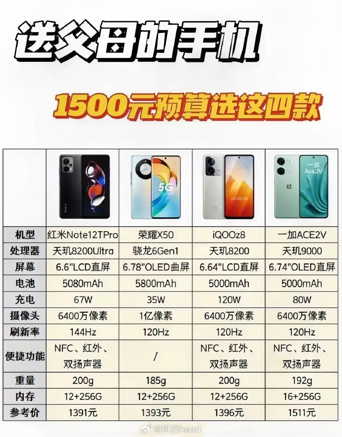 2025年高性价比的千元机，学生党预算有限到底怎么选？ 第3张