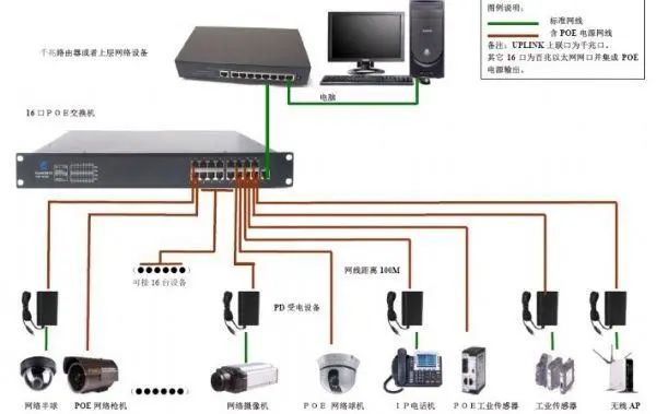 交换机宽带连接不上怎么办?交换机宽带连接故障解决方法 第3张 交换机宽带连接不上怎么办?交换机宽带连接故障解决方法 第3张