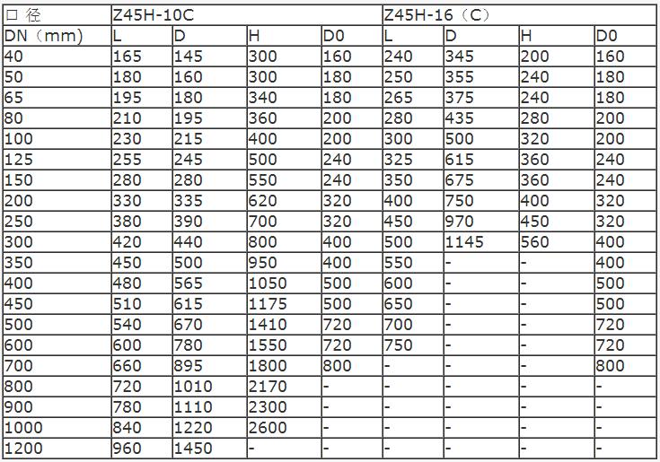 Z61H-25C DN25暗杆铸钢闸阀的参数是什么?