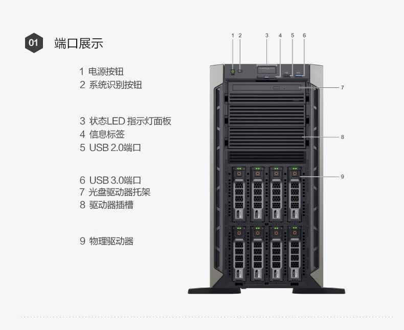 光纤服务器存储主机怎么样?光纤服务器存储主机价格 第2张 光纤服务器存储主机怎么样?光纤服务器存储主机价格 第2张