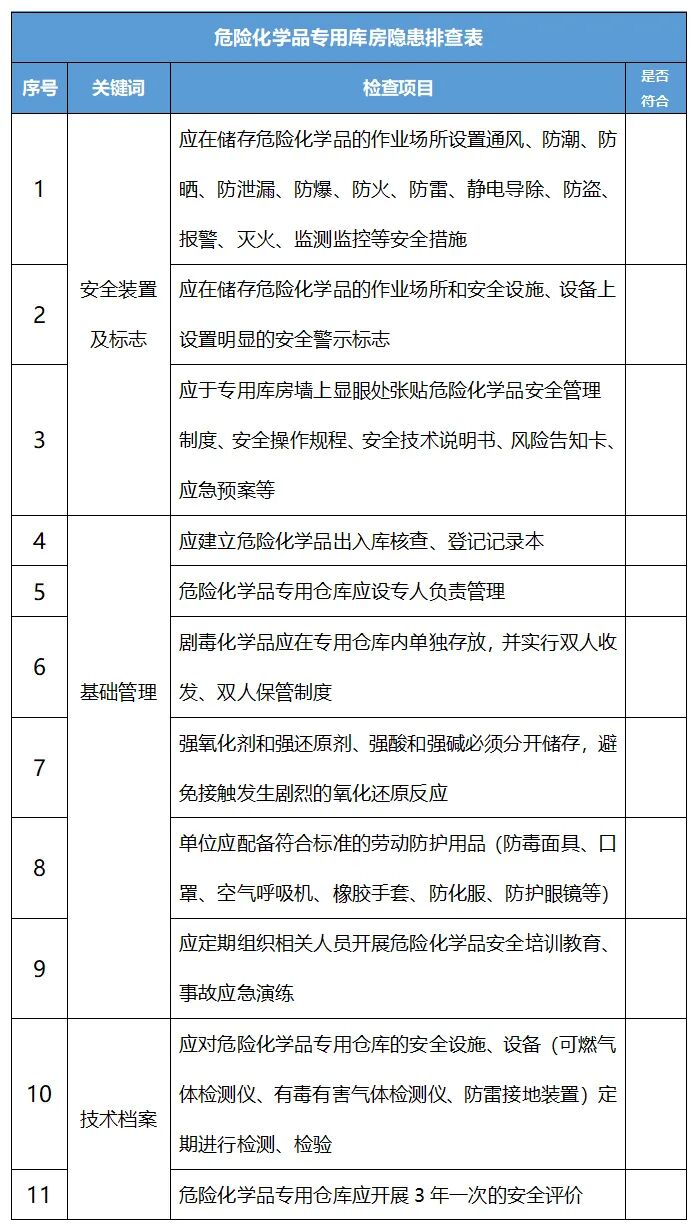 安全数据单在哪里找?怎么看懂里面的危险信息? 第2张 安全数据单在哪里找?怎么看懂里面的危险信息? 第2张