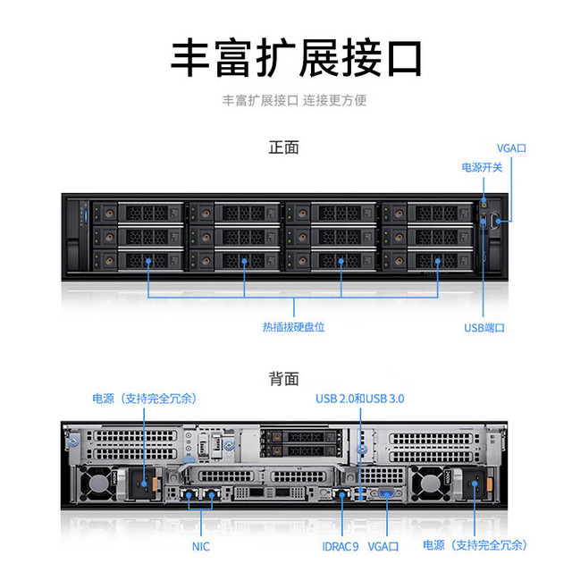 光纤服务器存储主机怎么样?光纤服务器存储主机价格 第3张 光纤服务器存储主机怎么样?光纤服务器存储主机价格 第3张