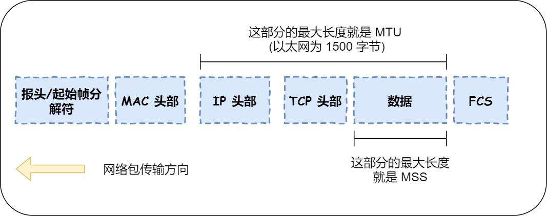 m3u8与mp4对比,哪种格式的CDN流量消耗更低?