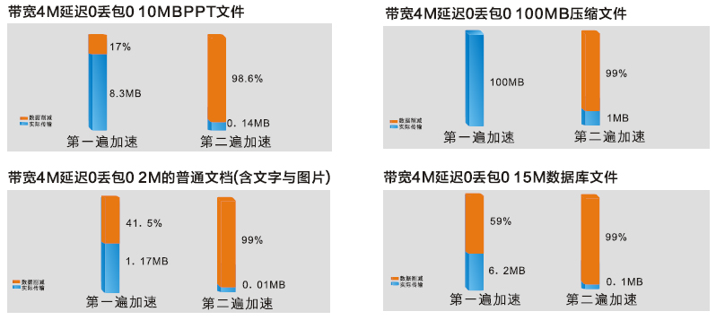 m3u8与mp4对比,哪种格式的CDN流量消耗更低?