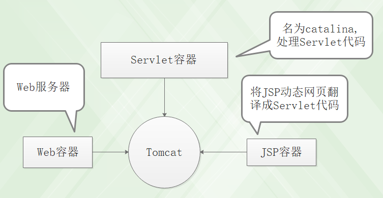 Tomcat路径配置疑问解答,如何正确设置并优化系统路径? 第1张 Tomcat路径配置疑问解答,如何正确设置并优化系统路径? 第1张