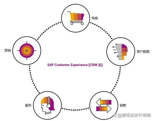 SAP采购订单配置中,有哪些关键环节容易出现问题? 第2张 SAP采购订单配置中,有哪些关键环节容易出现问题? 第2张