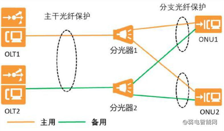 光网络与主干网是什么?光网络主干网建设方案 第1张 光网络与主干网是什么?光网络主干网建设方案 第1张