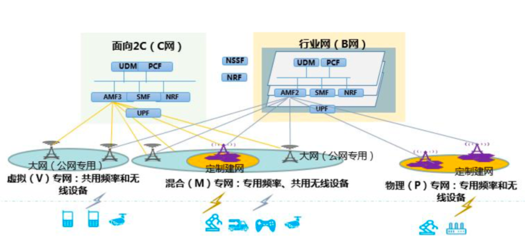 光网络与主干网是什么?光网络主干网建设方案 第3张 光网络与主干网是什么?光网络主干网建设方案 第3张
